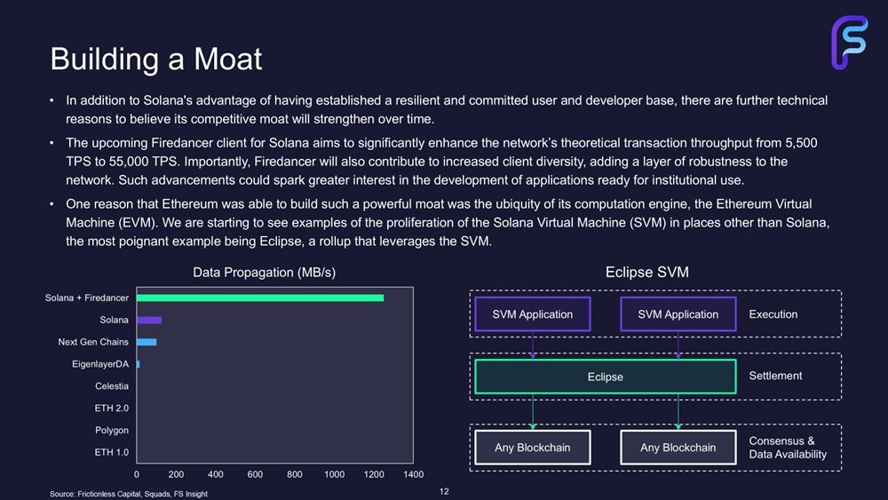 Solana: Consensus at the Speed of Light (Q4 Update)