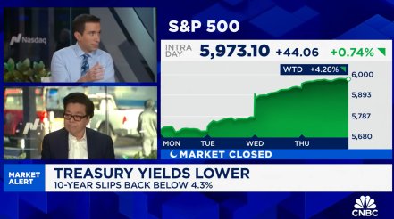 Video: Small caps could outperform by more than 100% in the next few years, says Fundstrat's Tom Lee