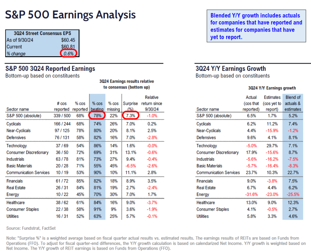 FSI Sector Allocation - November 2024 Update