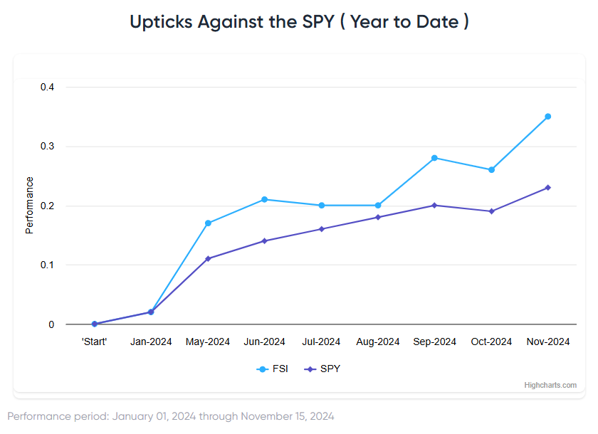 Is Inflation Threatening to Hold Back Stocks?