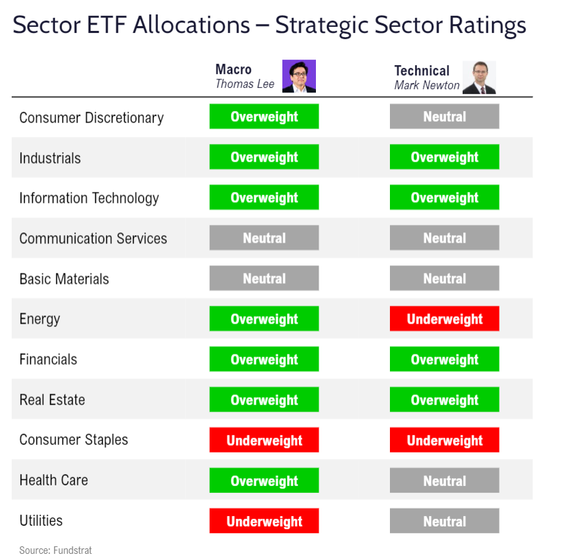 FSI Sector Allocation - November 2024 Update