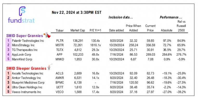 MARKETING DECK: Stay on Target - Trump put + Fed put Positive for stocks