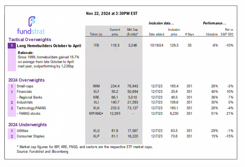 MARKETING DECK: Stay on Target - Trump put + Fed put Positive for stocks