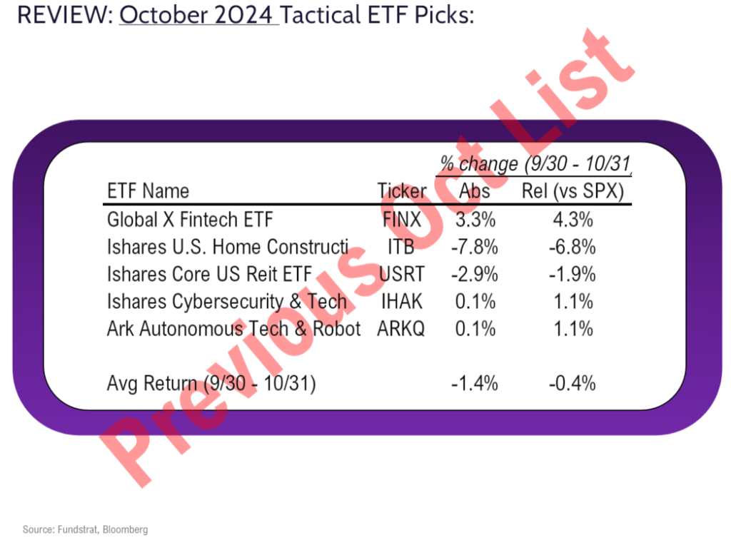 FSI Sector Allocation - November 2024 Update