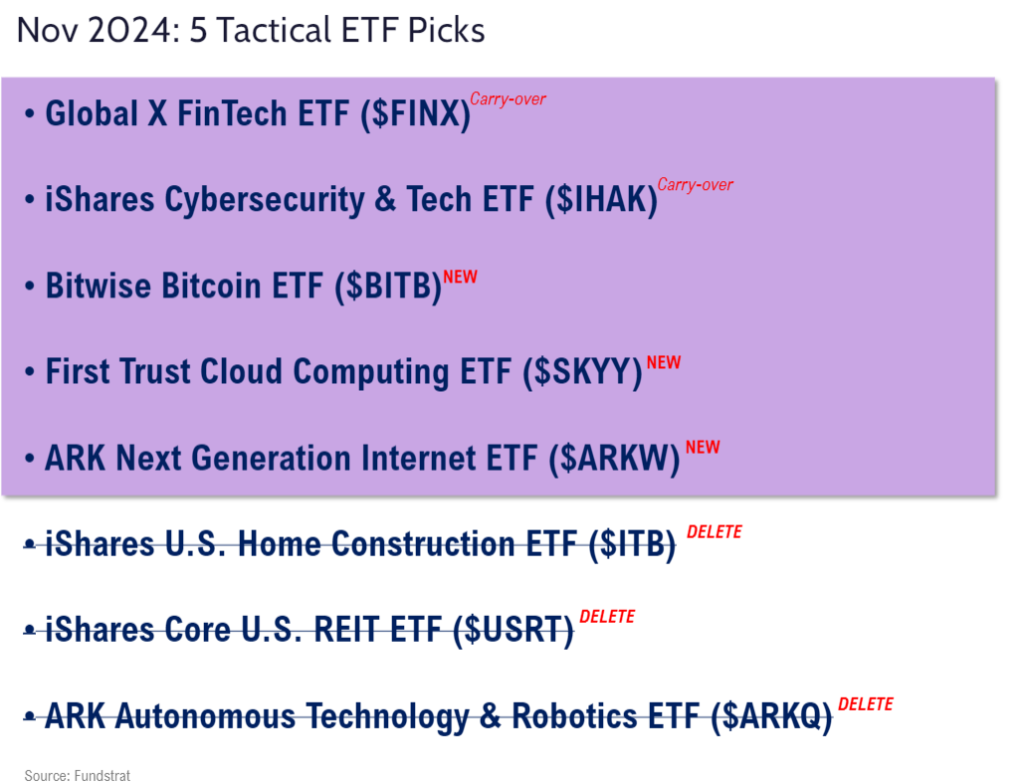 FSI Sector Allocation - November 2024 Update