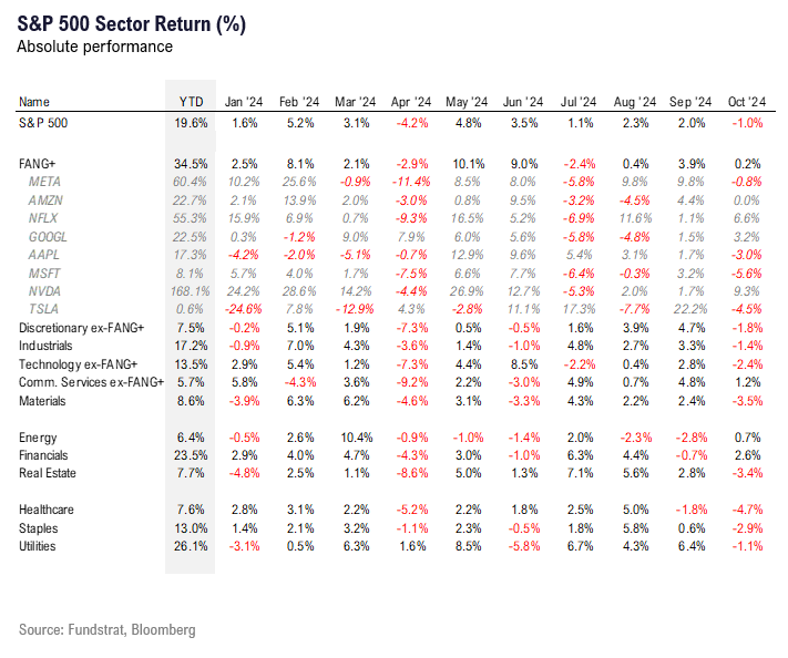 FSI Sector Allocation - November 2024 Update