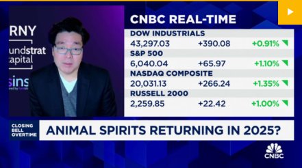 2025 will be good environment for small and mid-cap companies, says Fundstrat’s Tom Lee