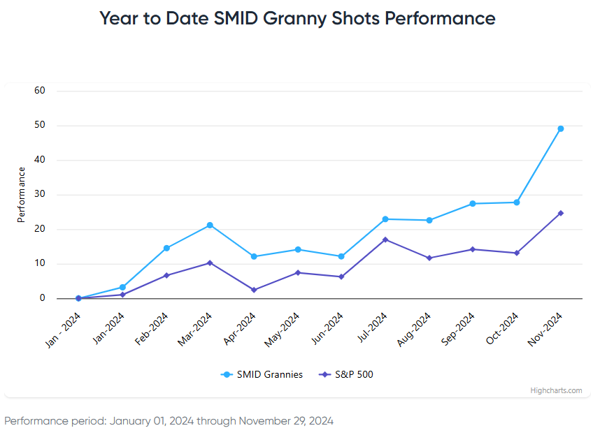 Is Rally Through Year-End Possible After November Strength?