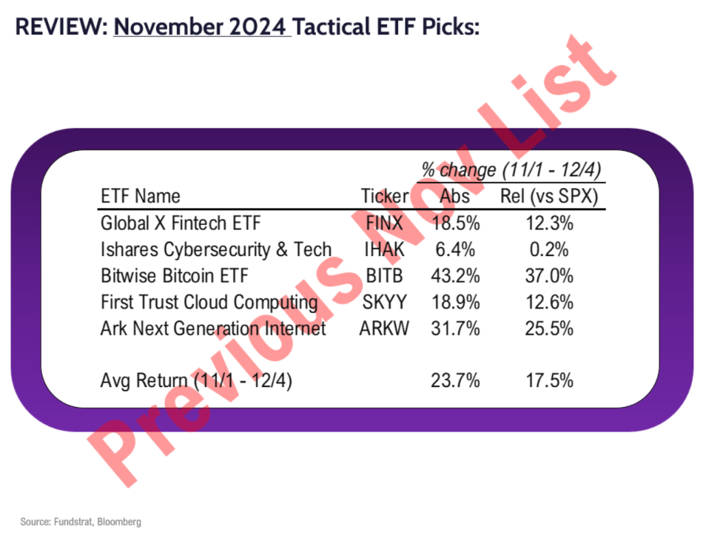 FSI Sector Allocation - December 2024 Update