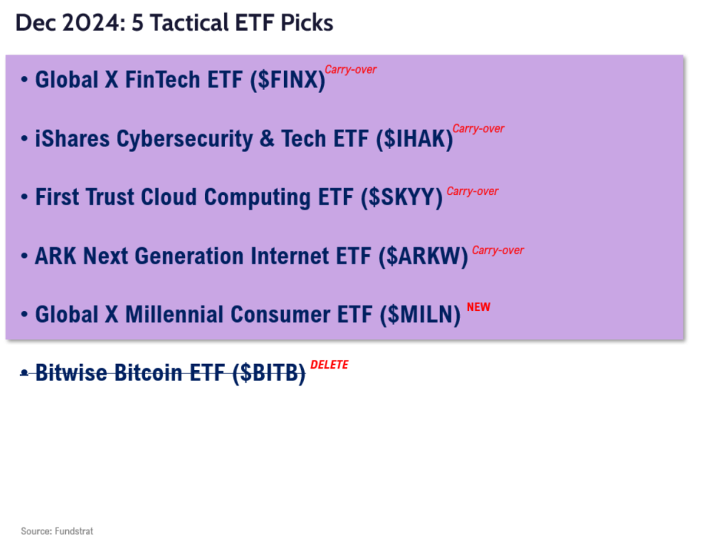 FSI Sector Allocation - December 2024 Update