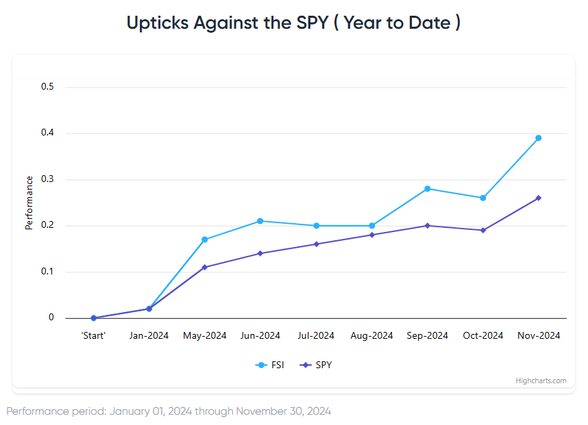 Is Rally Through Year-End Possible After November Strength?