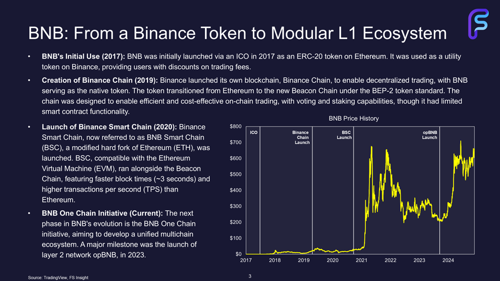 BNB Chain: Building Towards the “One BNB” Vision