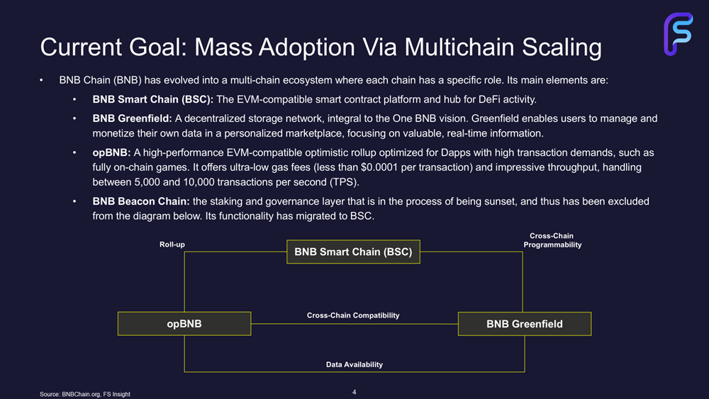 BNB Chain: Building Towards the “One BNB” Vision