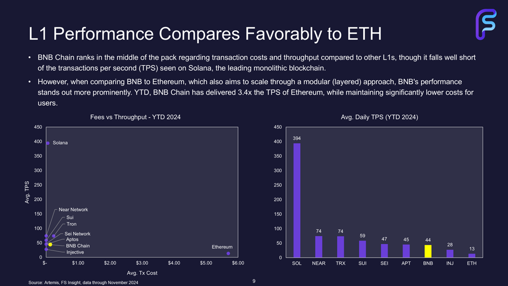 BNB Chain: Building Towards the “One BNB” Vision