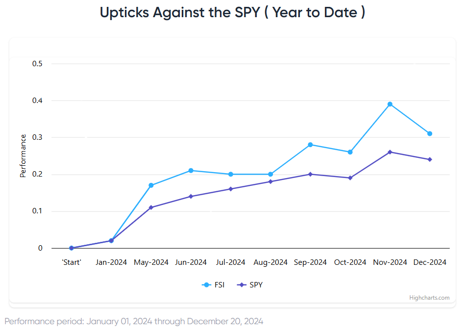 Do Dips Reveal Buyable Opportunities?