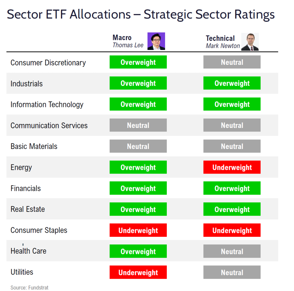 FSI Sector Allocation - December 2024 Update