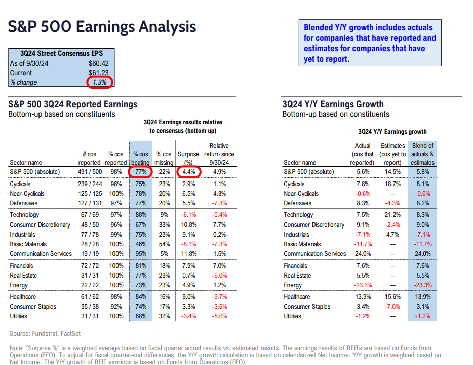 FSI Sector Allocation - December 2024 Update