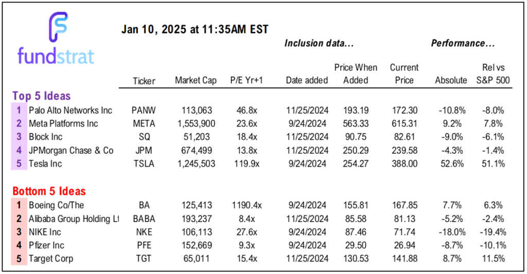 It's politics...U Mich inflation surge solely political divide.  Rep see +0.1% vs Dems see +4.2%... Yup