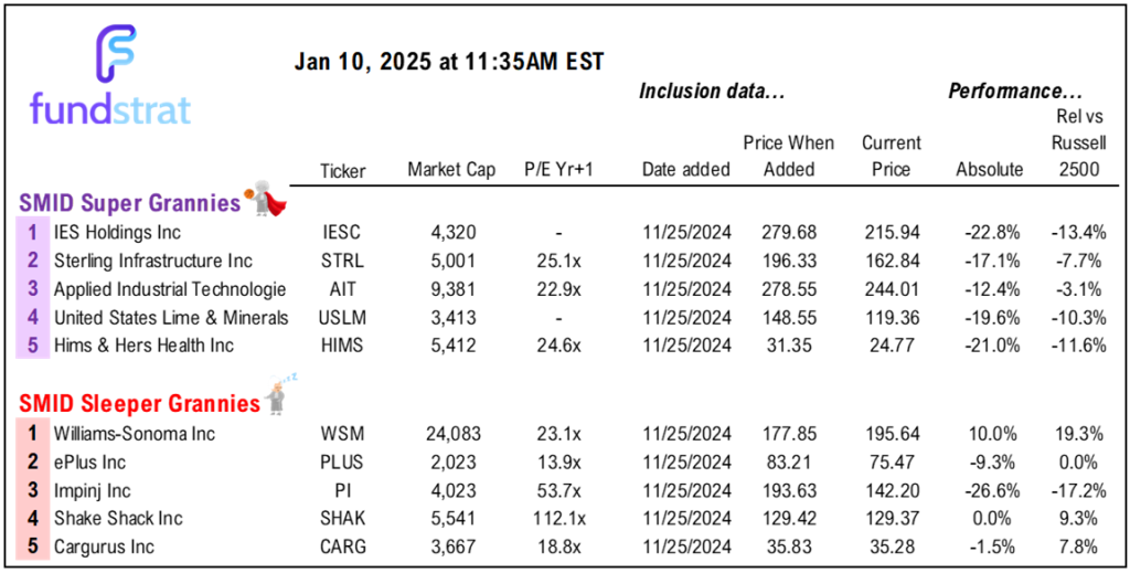 It's politics...U Mich inflation surge solely political divide.  Rep see +0.1% vs Dems see +4.2%... Yup