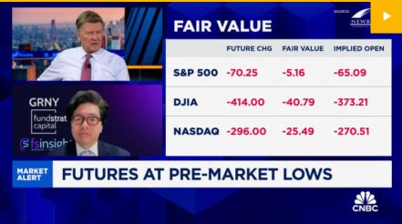 S&P 500 could get close to 7,000 in the first half of next year, says Fundstrat’s Tom Lee