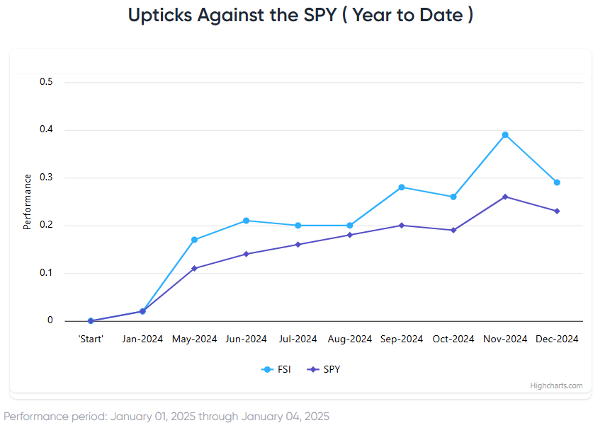 Are Stocks at a Turning Point?