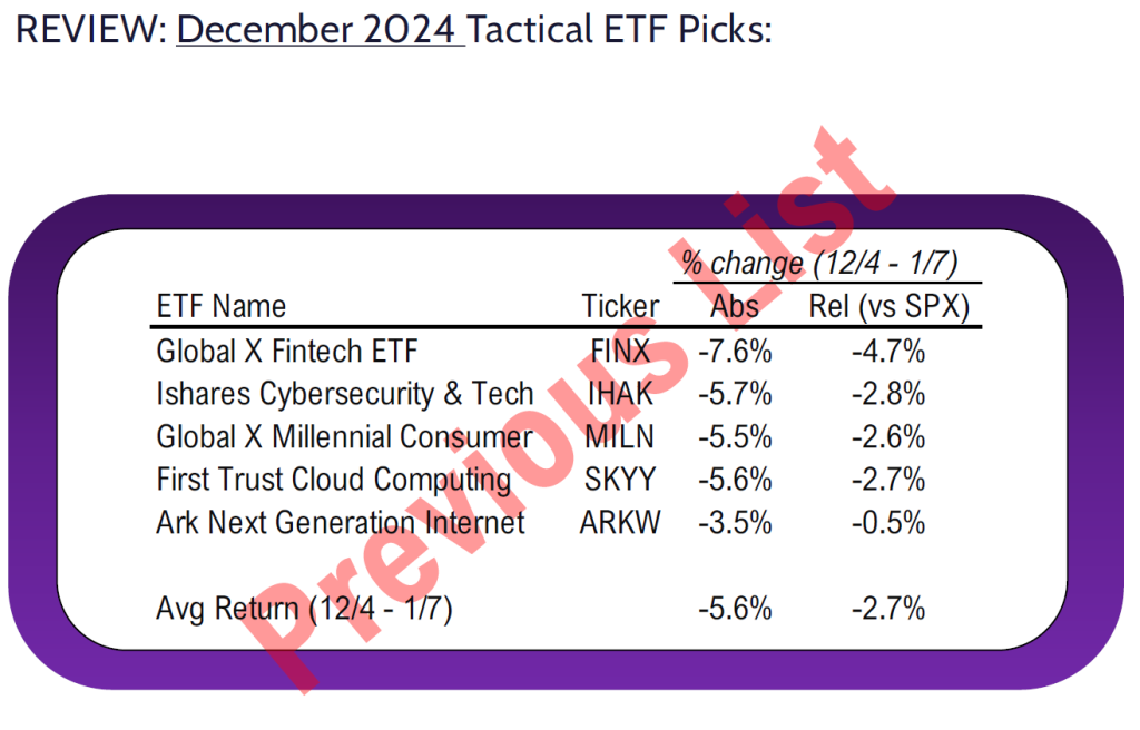 FSI Sector Allocation - January 2025 Update