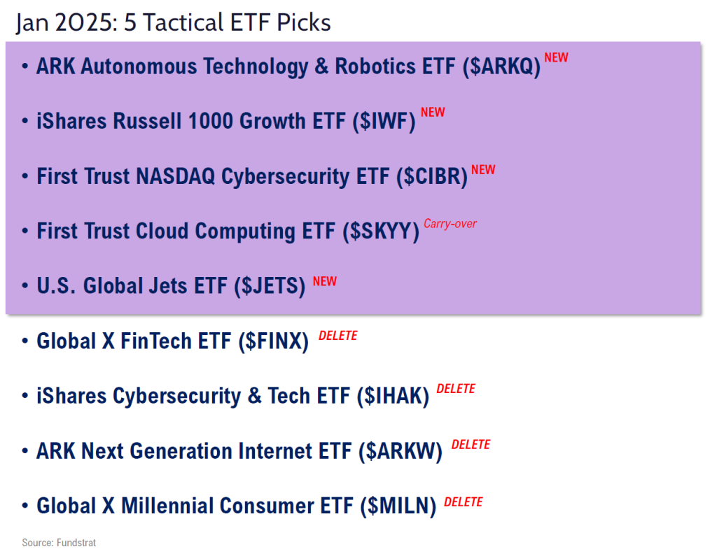 FSI Sector Allocation - January 2025 Update