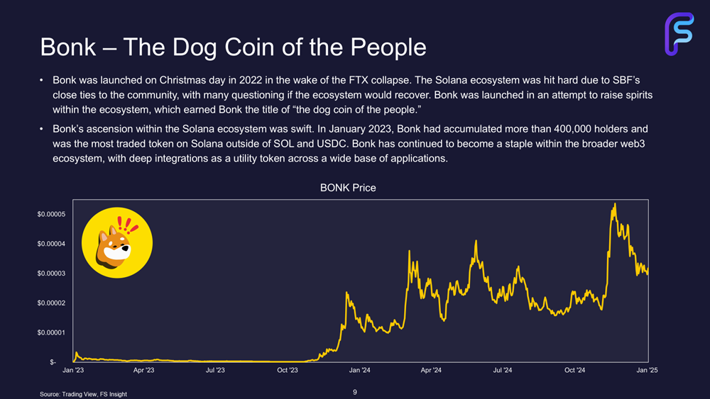 Bonk: The Dog Coin of the People