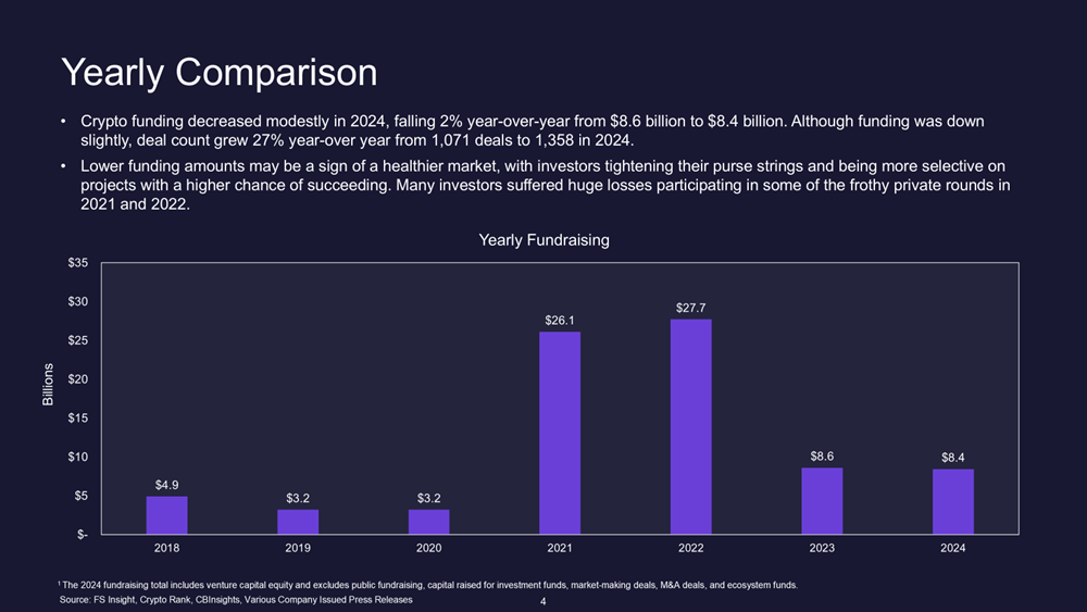 2024 Funding Recap