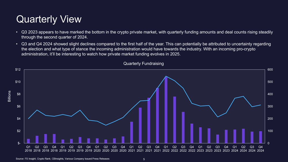 2024 Funding Recap