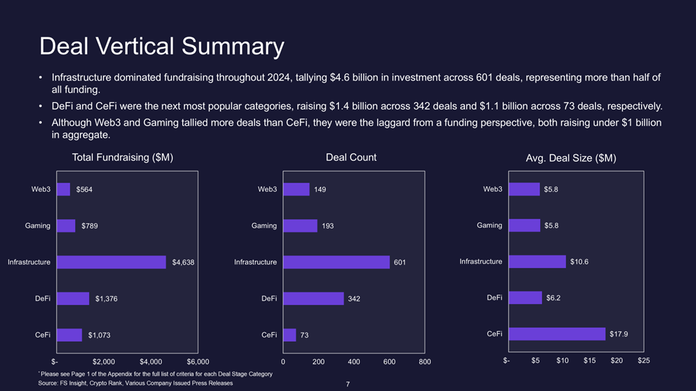 2024 Funding Recap