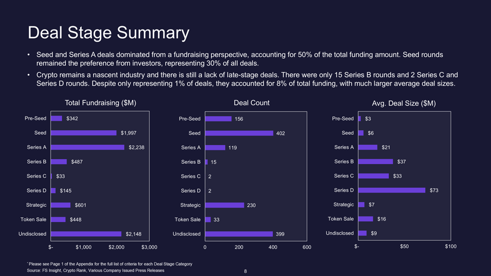 2024 Funding Recap