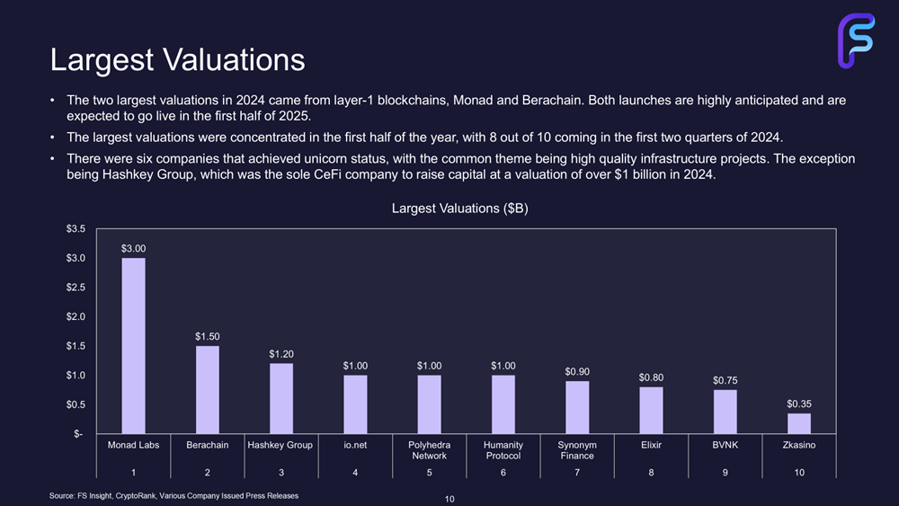 2024 Funding Recap