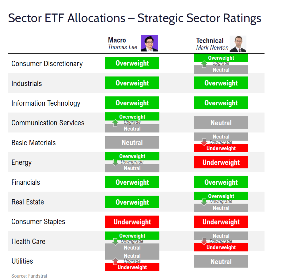 FSI Sector Allocation - January 2025 Update