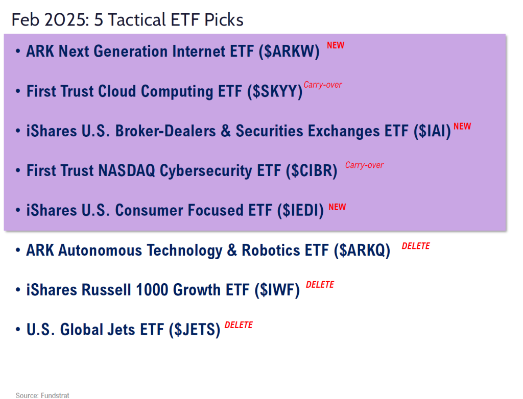 FSI Sector Allocation - February 2025 Update