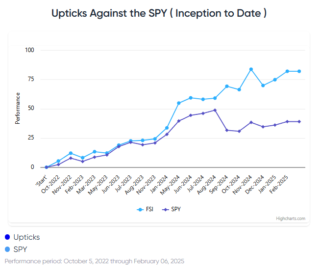 Do Tariffs Change the Bull Case for Stocks?