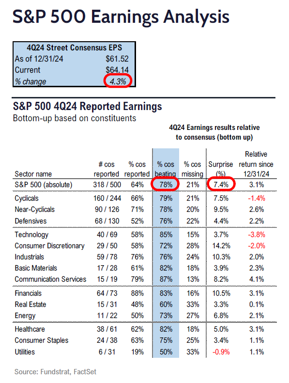 FS Insight 4Q24 Daily Earnings (EPS) Update – 02/11/2025