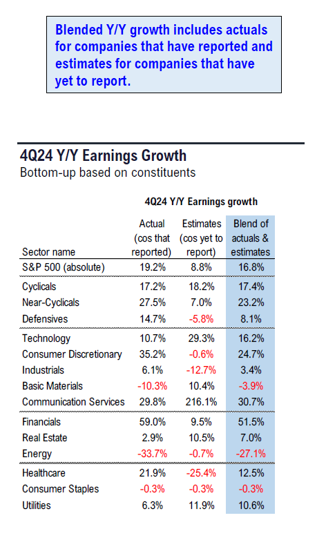 FS Insight 4Q24 Daily Earnings (EPS) Update – 02/11/2025