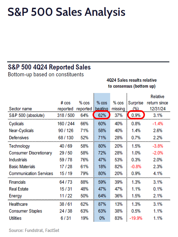 FS Insight 4Q24 Daily Earnings (EPS) Update – 02/11/2025