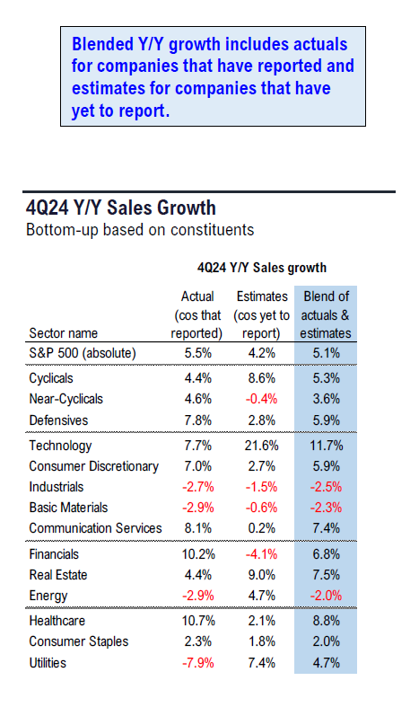 FS Insight 4Q24 Daily Earnings (EPS) Update – 02/11/2025