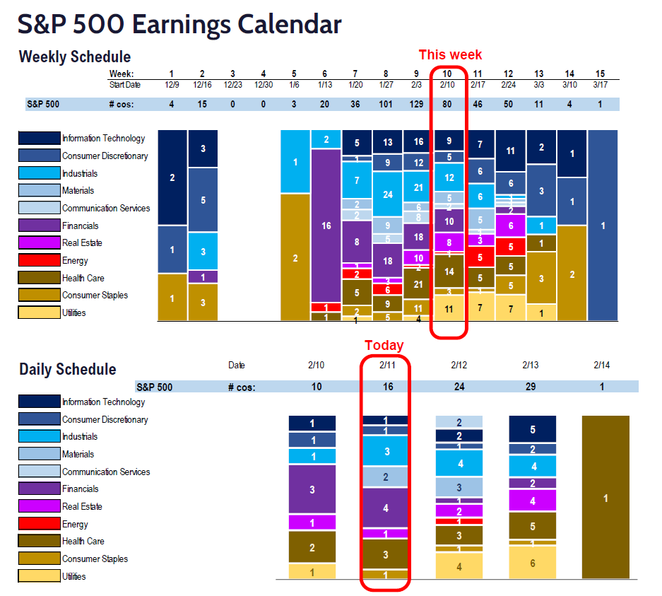 FS Insight 4Q24 Daily Earnings (EPS) Update – 02/11/2025