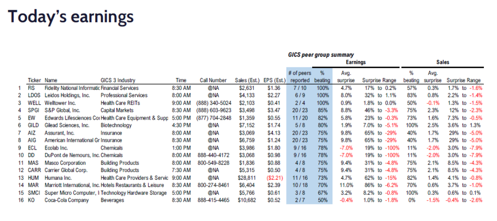 FS Insight 4Q24 Daily Earnings (EPS) Update – 02/11/2025