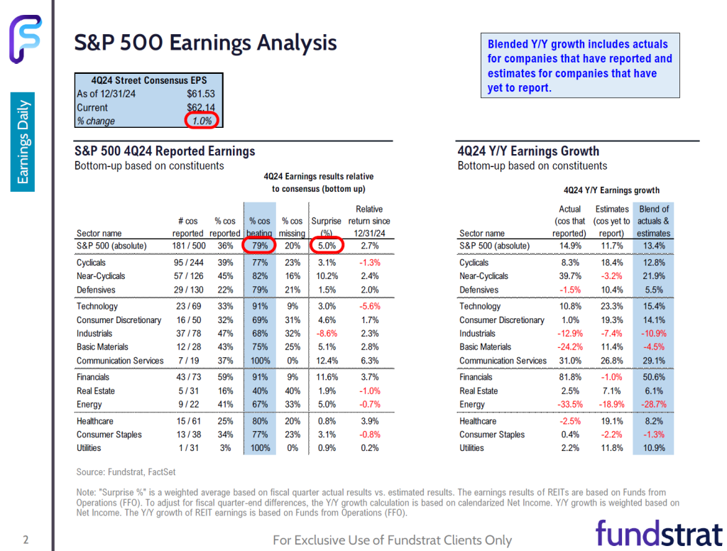 FSI Sector Allocation - February 2025 Update