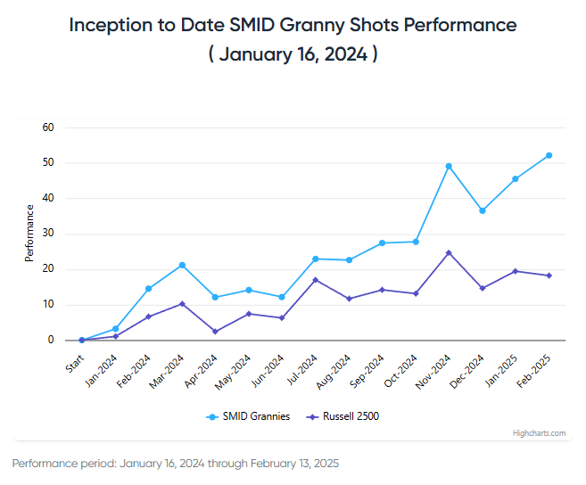 Dip-Buying Shows Market Resilience