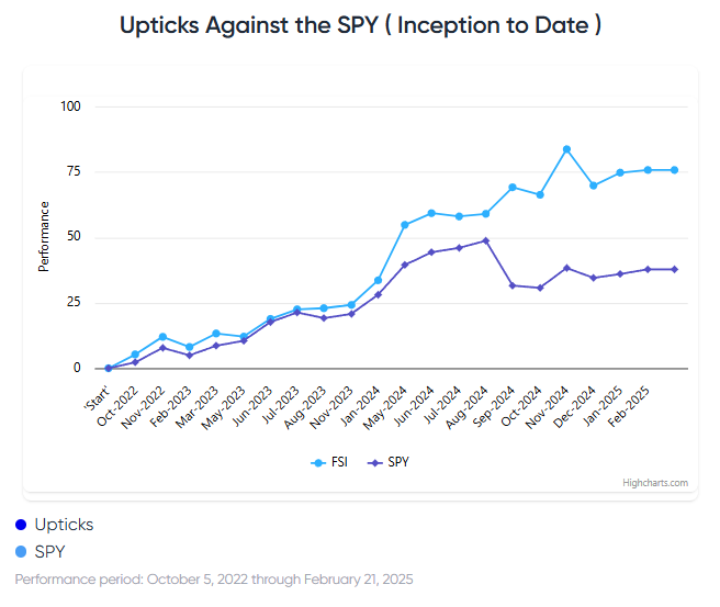 Dip-Buying Shows Market Resilience