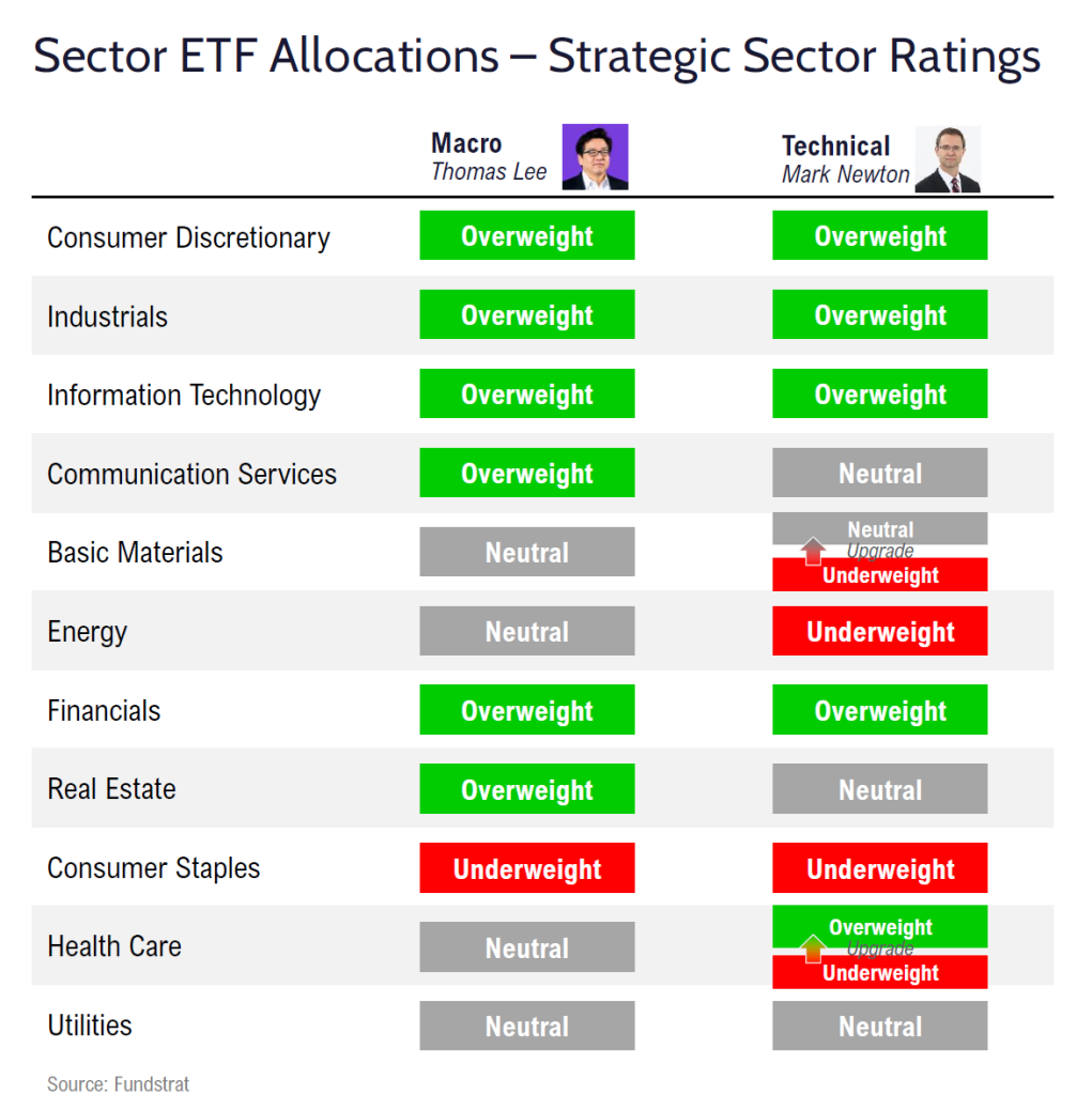 FSI Sector Allocation - February 2025 Update