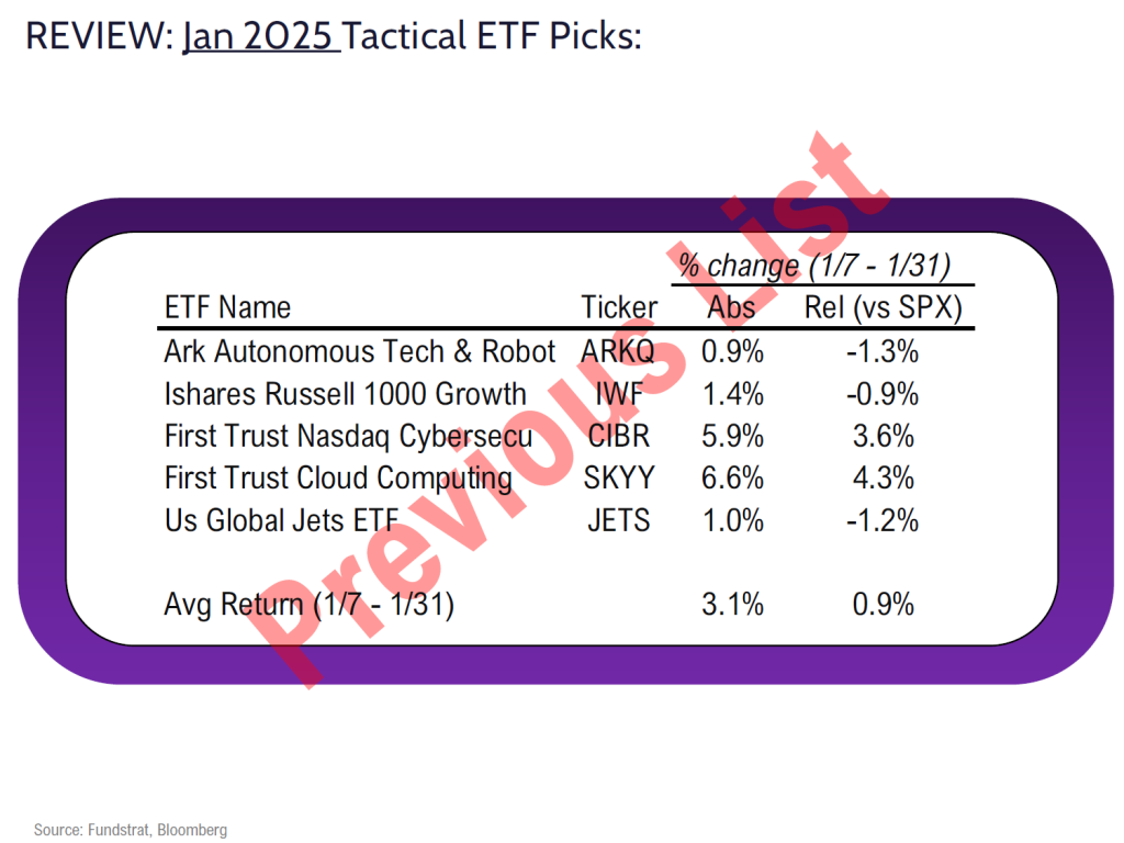 FSI Sector Allocation - February 2025 Update