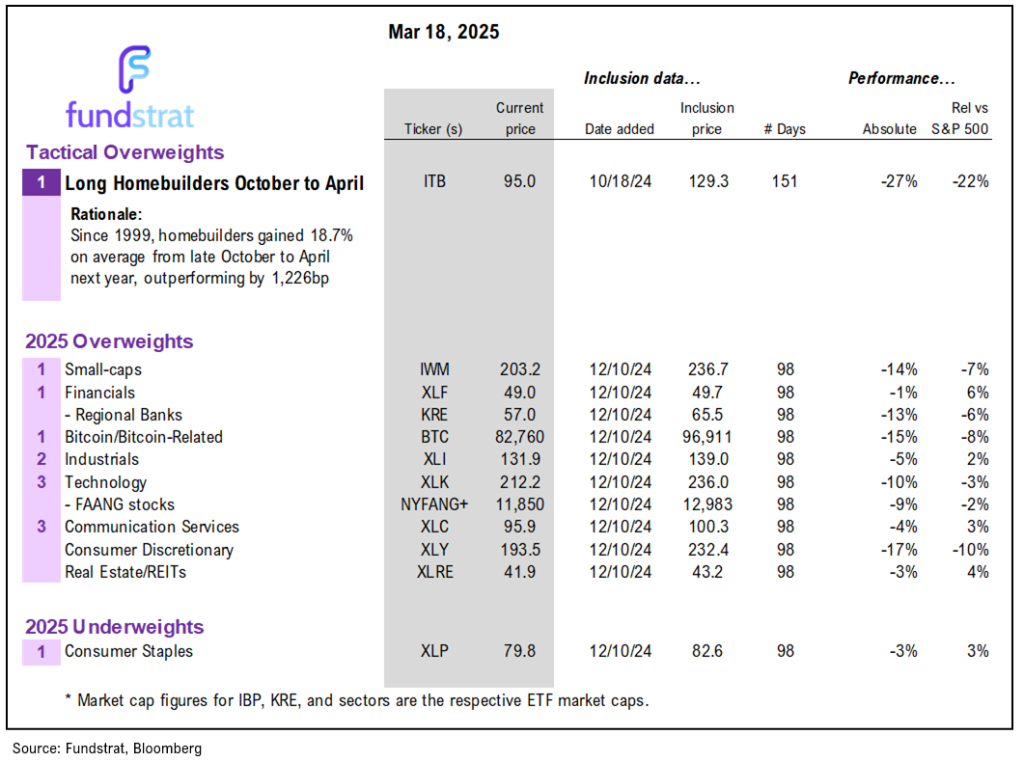 March Super Granny and Super SMID Granny Market Update