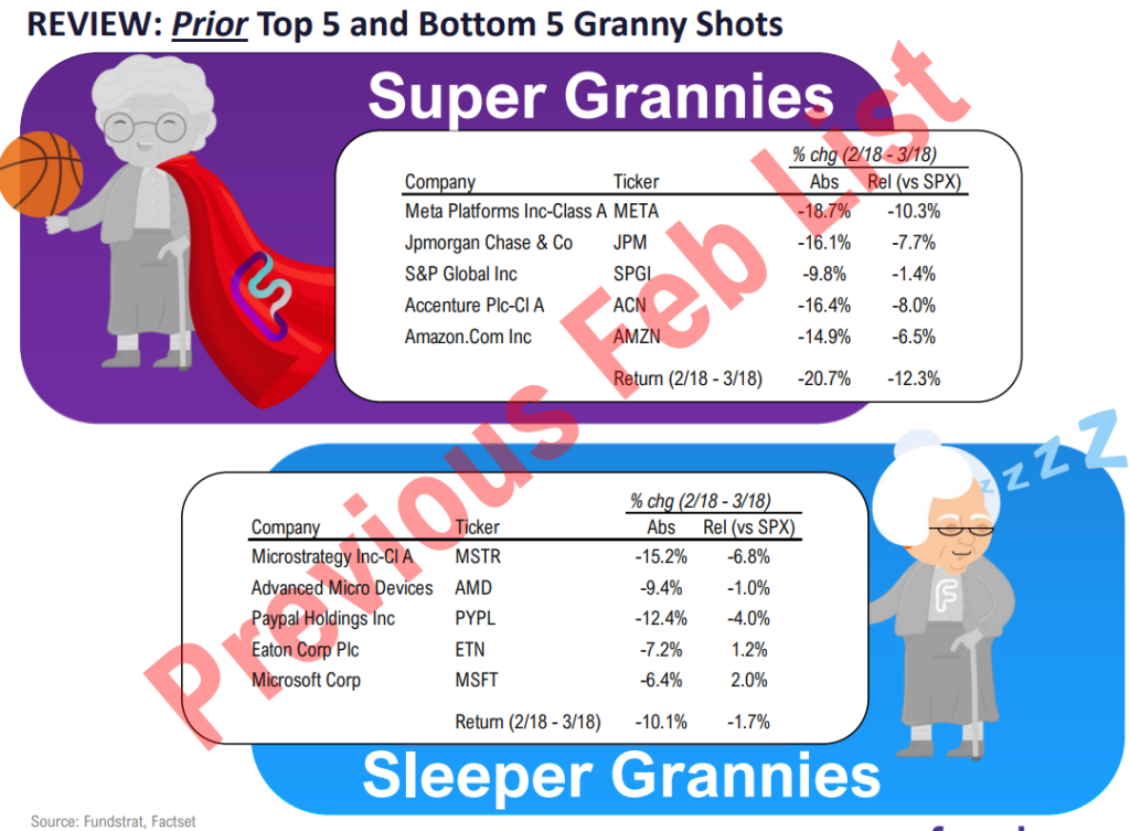 March Super Granny and Super SMID Granny Market Update