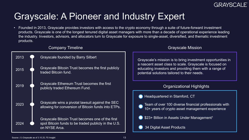 Grayscale Investments